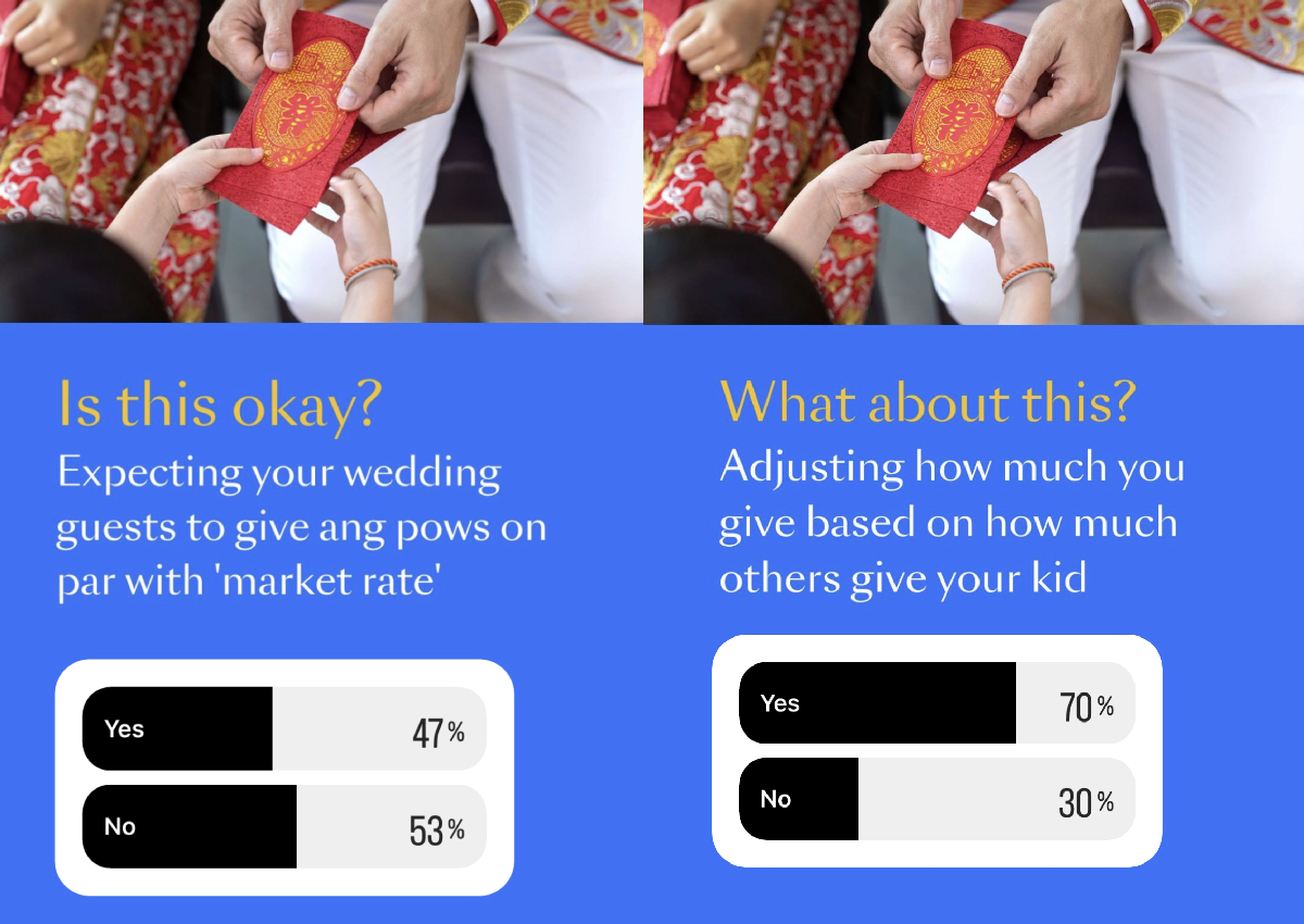 Instagram poll ang bao culture